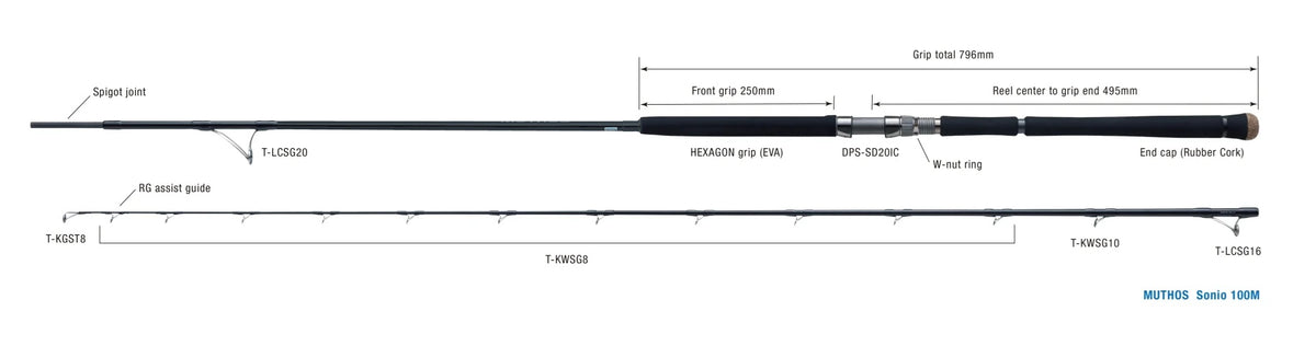 ZENAQ MUTHOS SONIO 100M