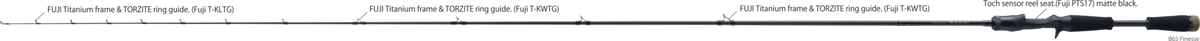 ZENAQ SPIRADO BLACKART B65 FINESSE (BAITCAST MODEL)