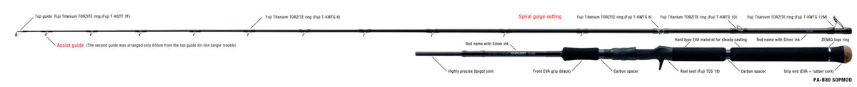 ZENAQ PLAISIR ANSWER PA B80 SOPMOD