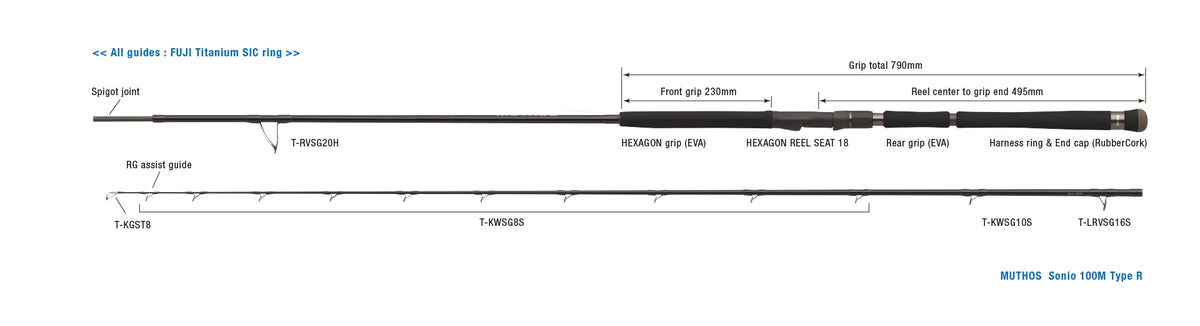 ZENAQ MUTHOS SONIO 100M (TYPE R)